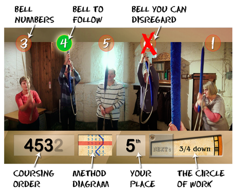 Ropesight - George Perrin's Bellringing Films